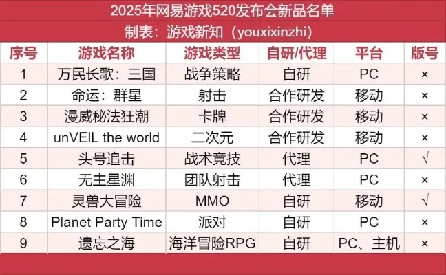 2025最新网络游戏公测全清单，哪些黑马能打破你的「上线即弃」循环？
