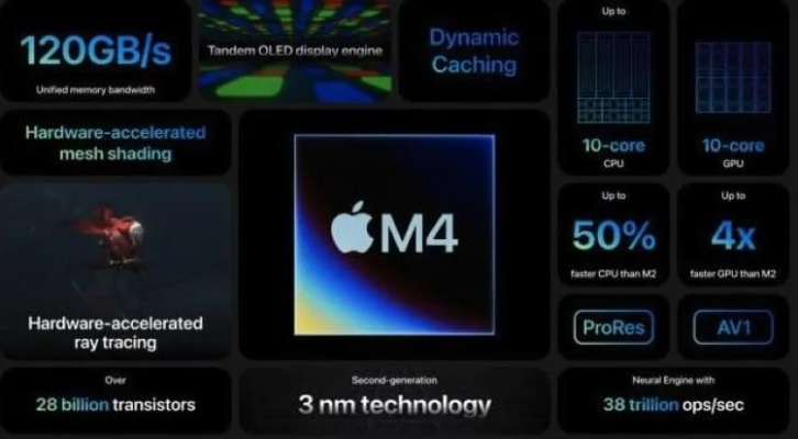 苹果2026前瞻：M5 Pro/Max新MacBook Pro亮相，性能革新再升级