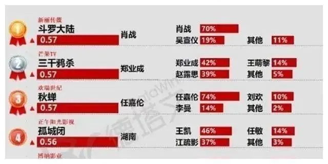 《时代》揭晓年度巅峰之作，榜首之位当之无愧！