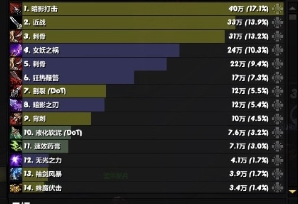 毁灭术输出总打不高？2025年实战派SS教你5步秒变团本DPS天花板