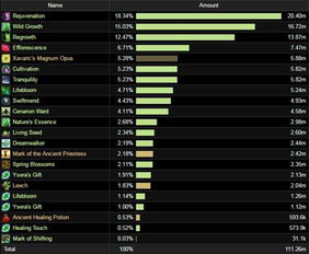 新版天赋到底怎么点？职业TOP3冷门点法实测，比默认强50%的隐藏逻辑