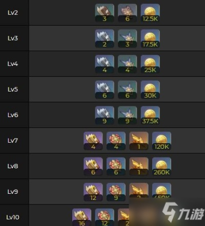 别再乱刷!夜兰突破材料全阶段清单+最快获取路线 别再乱刷!夜兰突破材料全阶段清单+最快获取路线