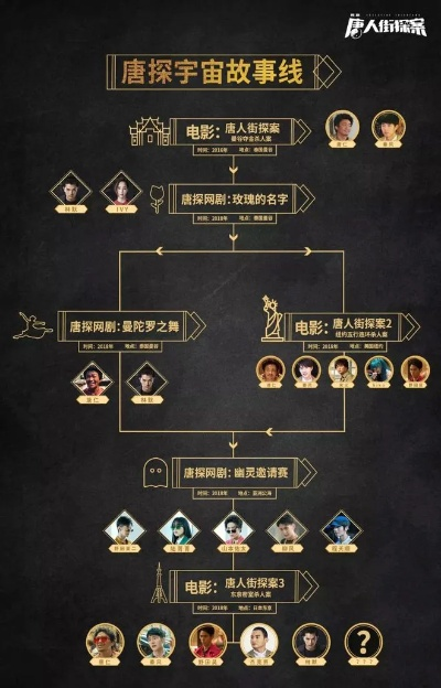 唐人街探案票房密码藏在哪儿？玩家视角拆解推理IP的票房长跑逻辑