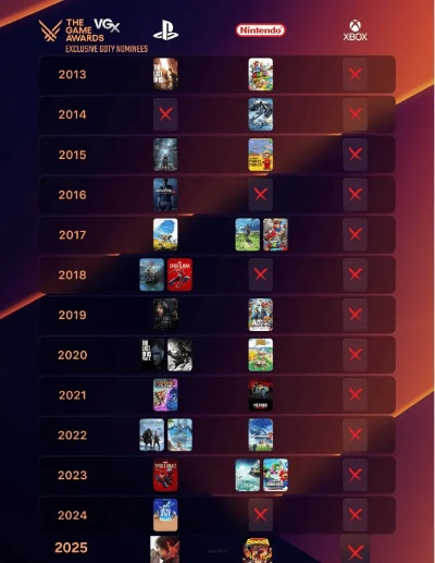 2025年度游戏巅峰揭晓,最佳佳作价值闪耀瞩目 2025年度游戏巅峰揭晓,最佳佳作价值闪耀瞩目