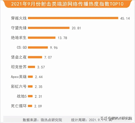 2025免费网游排行榜，玩家实测top10里，哪些才是能长期肝的隐形神作？