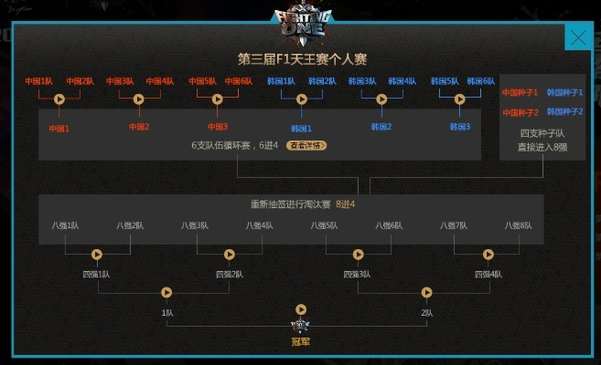 DNF天王赛到底藏着多少被忽略的夺冠密码？职业选手都在偷偷练的3个细节