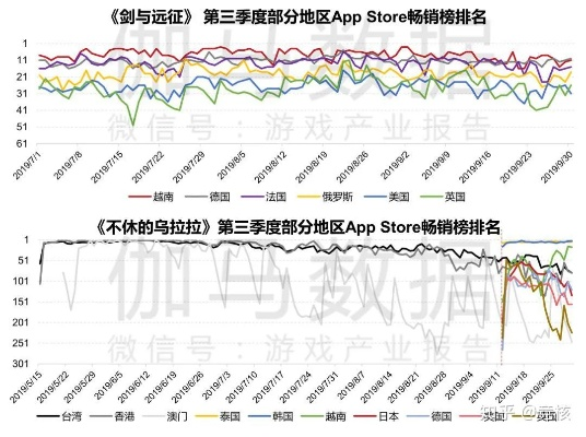 手游困境揭秘：SE八成项目亏损，IP开发停滞不前