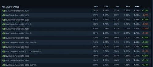 《燕云十六声》Steam热销霸榜，多周蝉联全球前三，创新体验再升级
