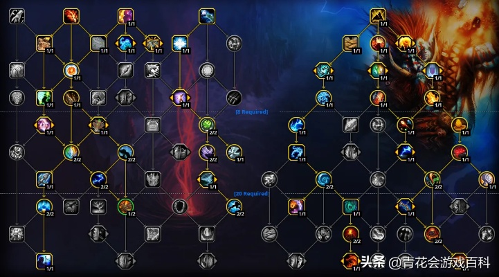 元素萨满的元素释放属性收益如何？