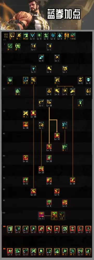 蓝拳加点(新手的碎之锤可以换瞬拳吗) 蓝拳加点(新手的碎之锤可以换瞬拳吗)