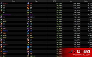 魔兽世界6.1隐藏秘辛，那些被忽略的团本机制，竟能让DPS暴涨30%