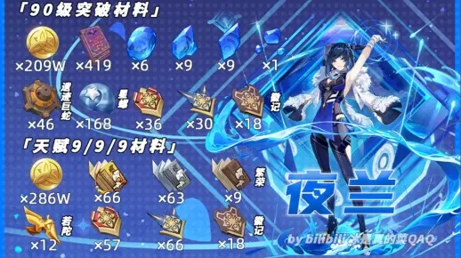 夜兰突破全阶段痛点解法，材料速刷/配队细节/输出最大化一步到位？