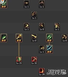 战神加点还在乱点?S级玩家压箱底的3套体系,帮你把伤害拉满 战神加点还在乱点?S级玩家压箱底的3套体系,帮你把伤害拉满