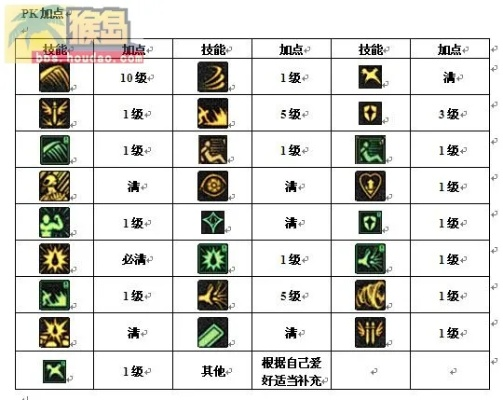 狂战PK怎么加点?2025职业赛选手私藏的3套必赢方案 狂战PK怎么加点?2025职业赛选手私藏的3套必赢方案