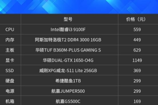 哪些网游配置要求低？这几款电脑都能玩！