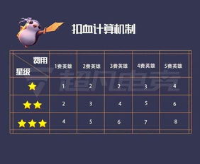 风燕玩家必看，为什么你的爆伤总比别人低？3个隐藏机制直接拉满输出