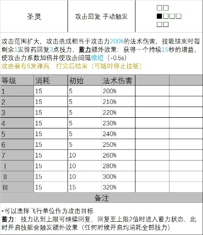 网游刷本总打不出伤害？3个90%玩家忽略的机制，1周提升25%输出