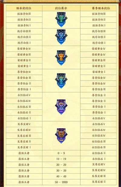 王者赛季24赛季什么时候结束,下一个赛季的目标是什么 王者赛季24赛季什么时候结束,下一个赛季的目标是什么