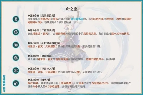 神里绫华到底怎么配队?2025年3套T0体系实战拆解,每一套都能打穿深境12层 神里绫华到底怎么配队?2025年3套T0体系实战拆解,每一套都能打穿深境12层