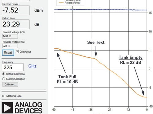 为什么你双喷总断氮？职业队的「15帧指法校准表」3天把失误率降到5%