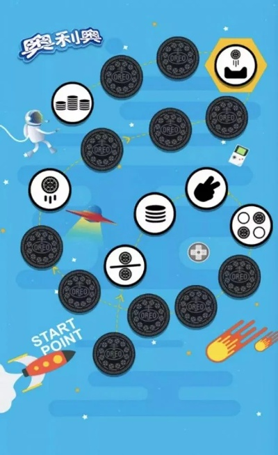 原神奥里奥联动隐藏机制曝光,为什么老玩家都在蹲凌晨4点的提瓦特饼干? 原神奥里奥联动隐藏机制曝光,为什么老玩家都在蹲凌晨4点的提瓦特饼干?