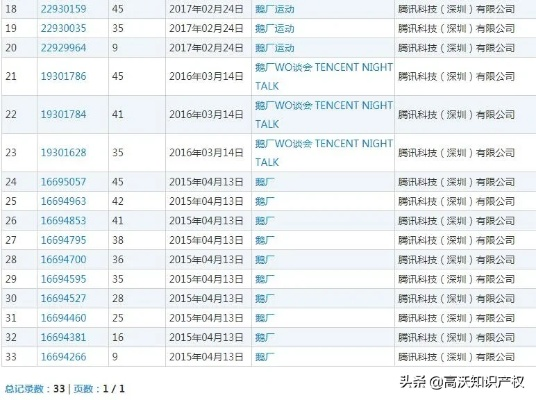腾讯控股多款TGA爆款，揭秘“鹅厂”背后持股实力