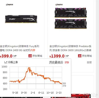 128GB内存惊爆涨价！PC大厂首开先河，内存价格狂飙1657元！