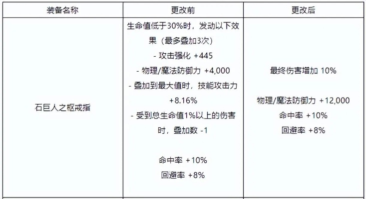 无序之痕藏了多少「隐性规则」老玩家用3个实战案例拆穿数值陷阱
