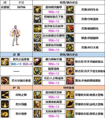 散打玩家必看，当前版本能打能抗的毕业装备，为什么90%的人都配错了？