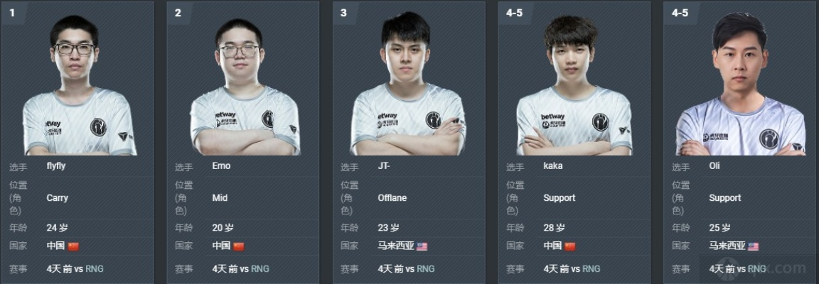 lgd战队成员,LGD能否在今年的TI12中取得好成绩