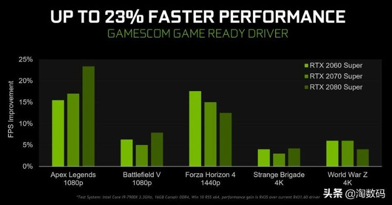 英伟达显卡安全升级，无后门设计获官方保障！