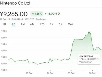 任天堂Switch 2销量狂飙300万，财富盛宴再掀高潮！