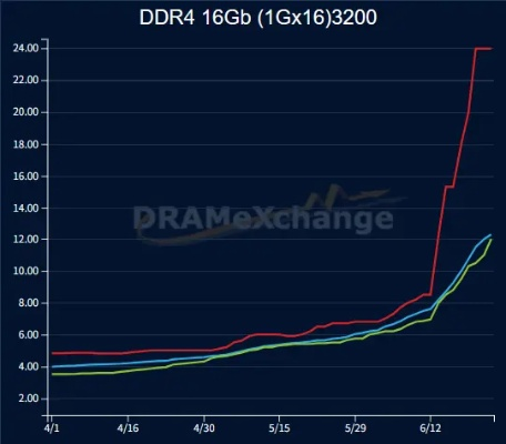 三星停产SATA SSD，硬盘价格涨势难挡，存储危机即将爆发？