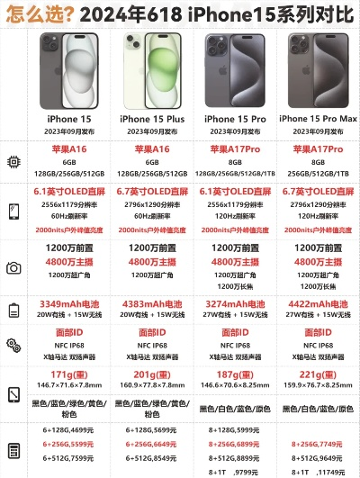 2026年苹果新品价格大揭秘:涨幅惊人,提前锁定! 2026年苹果新品价格大揭秘:涨幅惊人,提前锁定!