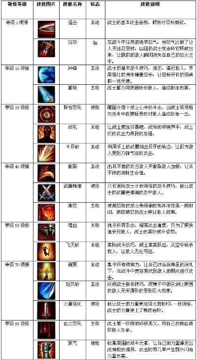 神鬼传奇战士加点,人活着究竟是为了什么 神鬼传奇战士加点,人活着究竟是为了什么