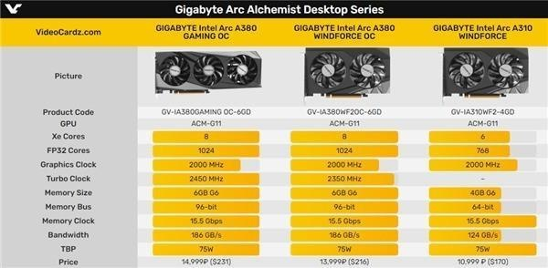 NV与AMD显卡或分批提价，SSD/内存巨头面临挑战，老牌厂商或现转机