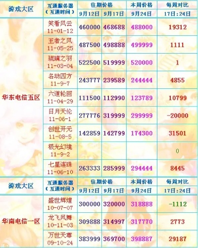 梦幻诛仙经验计算器,  怎么用计算器算经验值