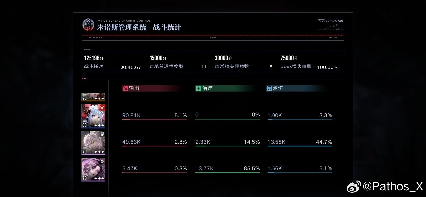 例不虚发的终极破局,为什么你练了几百把精准输出,还是打不中关键团? 例不虚发的终极破局,为什么你练了几百把精准输出,还是打不中关键团?