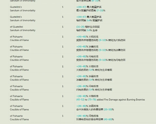 《流放之路2》0.4词缀补丁深度解析，独家下载攻略，装备词缀新体验