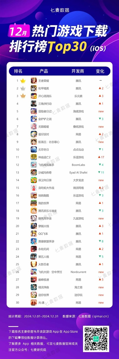 2024年手游排行榜：畅玩不容错过的精彩游戏