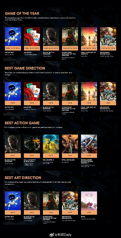 TGA效应引爆销量狂潮，《光与影》年度最佳PC版改写辉煌史