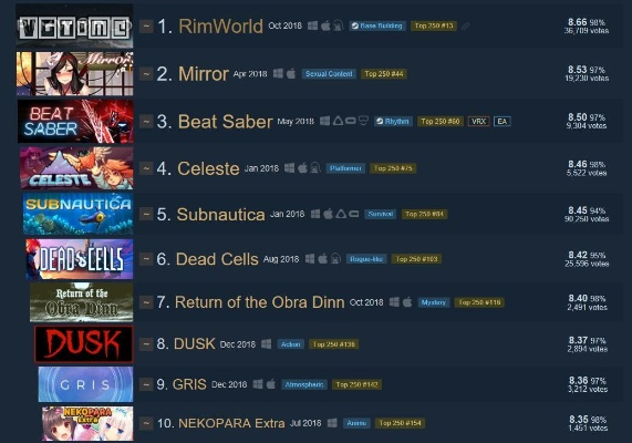 世界传奇粪作Steam重生，全新价值体验再现巅峰