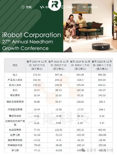 iRobot破产在即，中国制造商接盘引领行业新变革