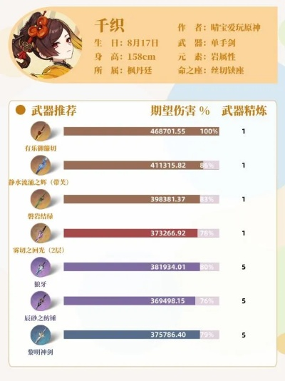 千织玩家必看，为什么你练的SSR永远打不出排行榜的伤害？