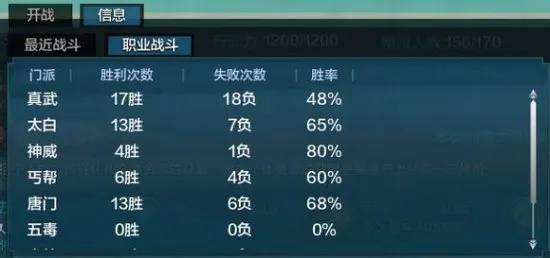 丐帮加点还在乱堆?1套S级实战流派+3个隐藏阈值,帮你捅穿副本天花板 丐帮加点还在乱堆?1套S级实战流派+3个隐藏阈值,帮你捅穿副本天花板