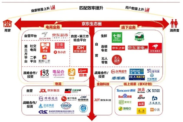 京东外卖全新自提服务，全国覆盖便捷速达！