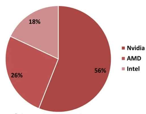 国产GPU三巨头市值破万亿，揭秘亏损背后的创新力量
