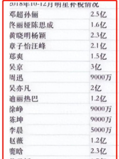鞠婧祎十年税收突破1.39亿,揭秘明星收入新高度 鞠婧祎十年税收突破1.39亿,揭秘明星收入新高度