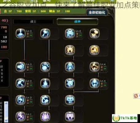 龙之谷技能加点还在乱点？2025职业TOP3流派精准配点法，实战输出提升40%