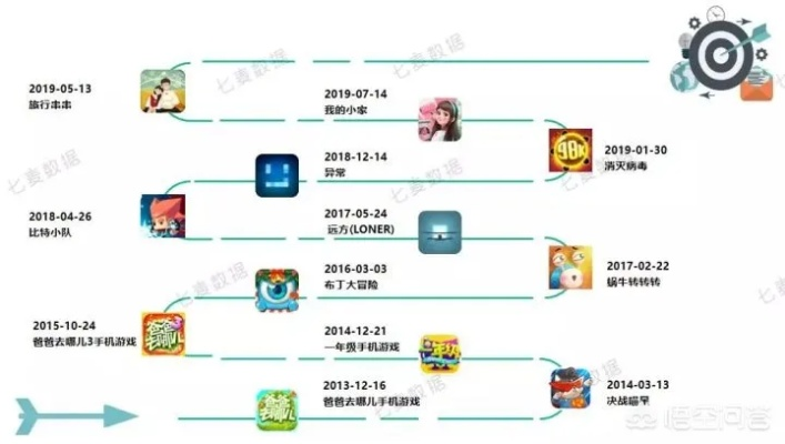 现在玩的人最多的游戏是什么？5个现象级爆款的底层逻辑拆解